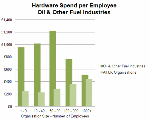 257 - Hardware - Oil & Other Fuels.gif